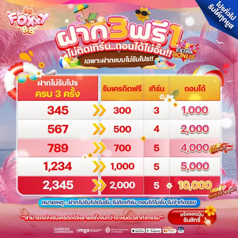 โปรโมชั่น foxxy88 เว็บตรงสล็อต โบนัสจัดเต็ม